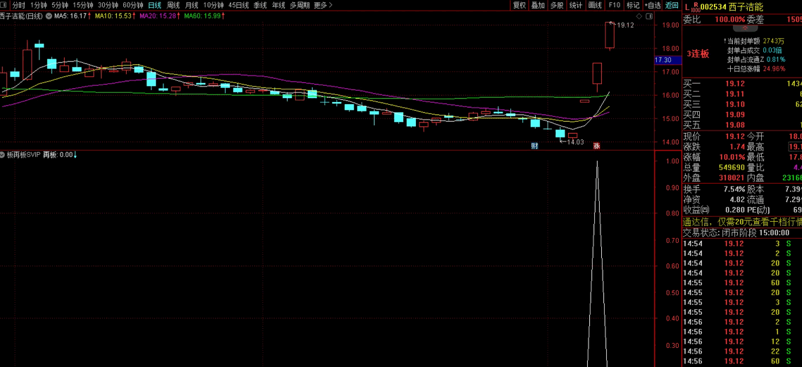 〖板再板〗SVIP副图/选股指标 超级涨板 给老夫粉丝 一样手快有手慢无 通达信 源码