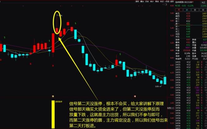 整合一个价值300万的〖游资涨停〗主图/副图/选股指标 钜惠套装 《妖股游资涨停》一年10倍 通达信 源码