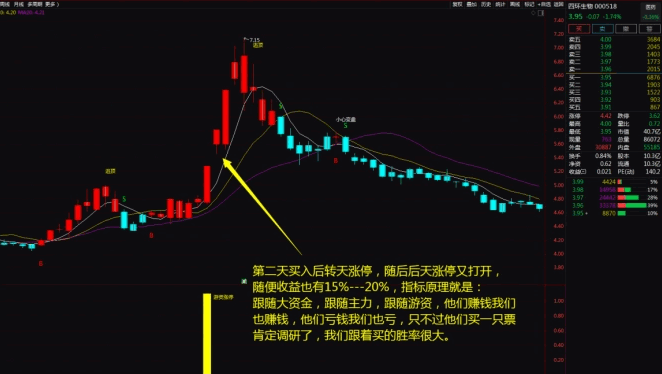 整合一个价值300万的〖游资涨停〗主图/副图/选股指标 钜惠套装 《妖股游资涨停》一年10倍 通达信 源码