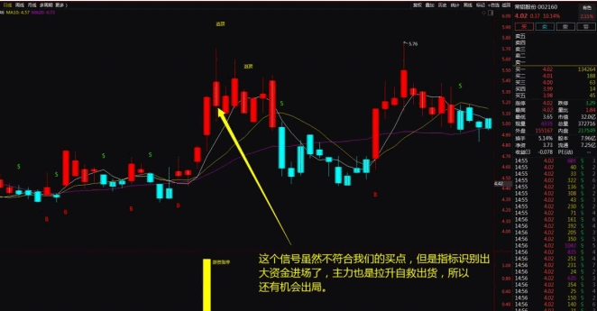 整合一个价值300万的〖游资涨停〗主图/副图/选股指标 钜惠套装 《妖股游资涨停》一年10倍 通达信 源码