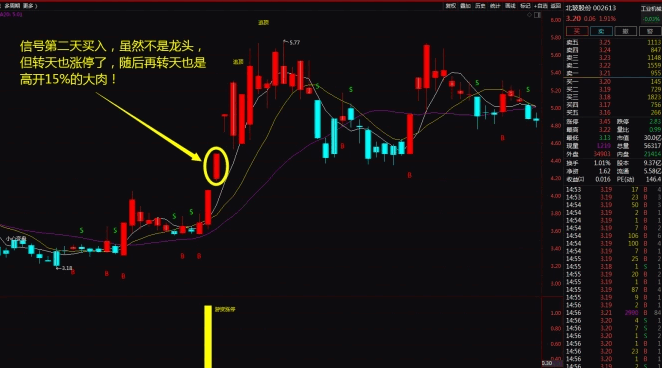 整合一个价值300万的〖游资涨停〗主图/副图/选股指标 钜惠套装 《妖股游资涨停》一年10倍 通达信 源码