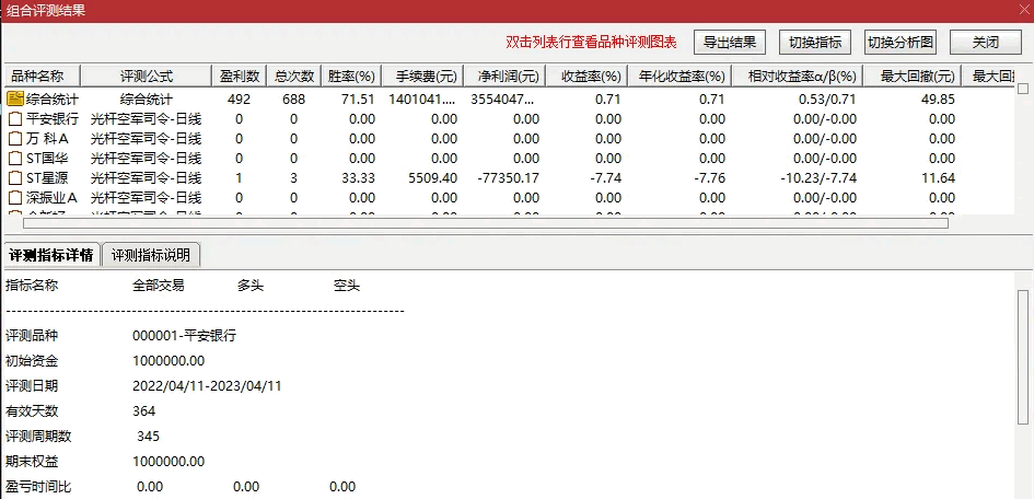 〖光杆空军司令〗副图/选股指标 空头弹药耗尽 趁你病要你命 无未来 通达信 源码