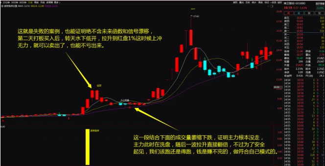 整合一个价值300万的〖游资涨停〗主图/副图/选股指标 钜惠套装 《妖股游资涨停》一年10倍 通达信 源码