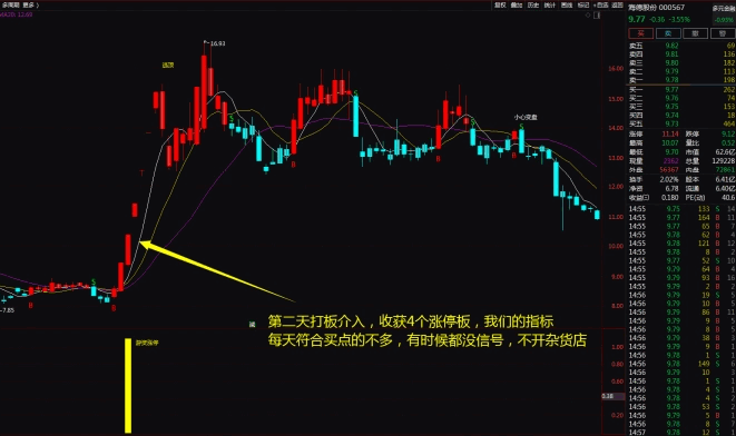 整合一个价值300万的〖游资涨停〗主图/副图/选股指标 钜惠套装 《妖股游资涨停》一年10倍 通达信 源码