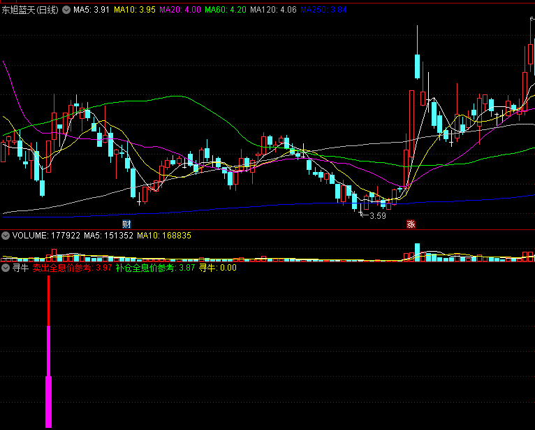〖寻牛〗副图/选股指标 寻牛利器 希望大家能抓到大牛 通达信 源码