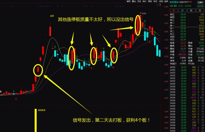 整合一个价值300万的〖游资涨停〗主图/副图/选股指标 钜惠套装 《妖股游资涨停》一年10倍 通达信 源码