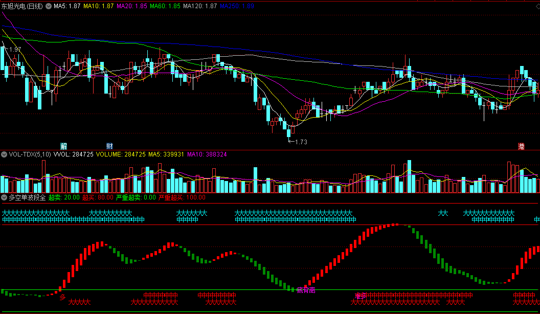 〖多空单波段全〗副图指标 绿柱转红柱决定买点 参考超买超卖线 通达信 源码