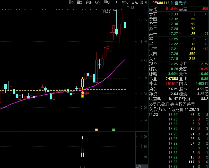 〖超能共振〗主图/选股指标 一根突破阳线 打破盘整趋势 通达信 源码