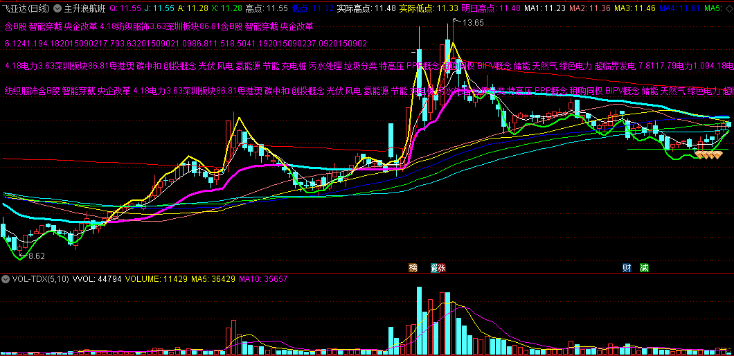 〖主升浪航班〗主图指标 含基本面 钻石突破买点 通达信 源码