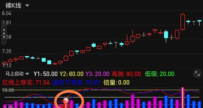 不等了！〖马上启动〗副图/选股指标 波段抄底 信号不漂移 通达信 源码