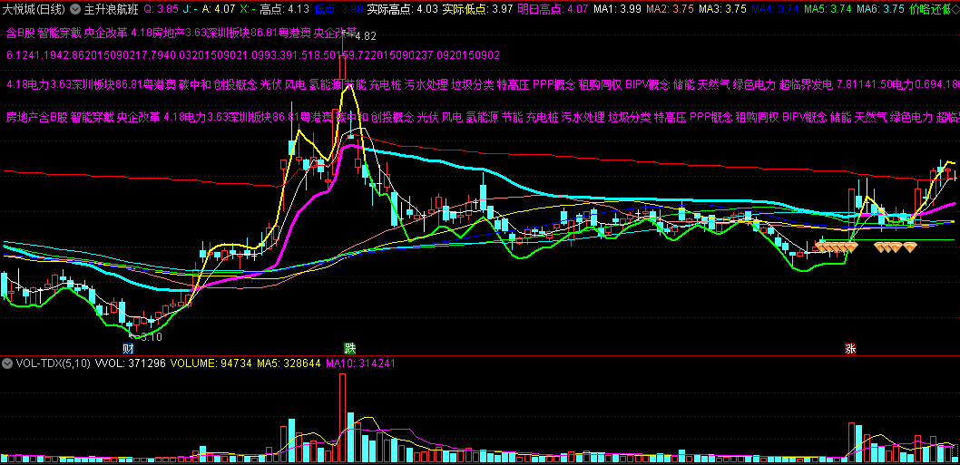 〖主升浪航班〗主图指标 含基本面 钻石突破买点 通达信 源码