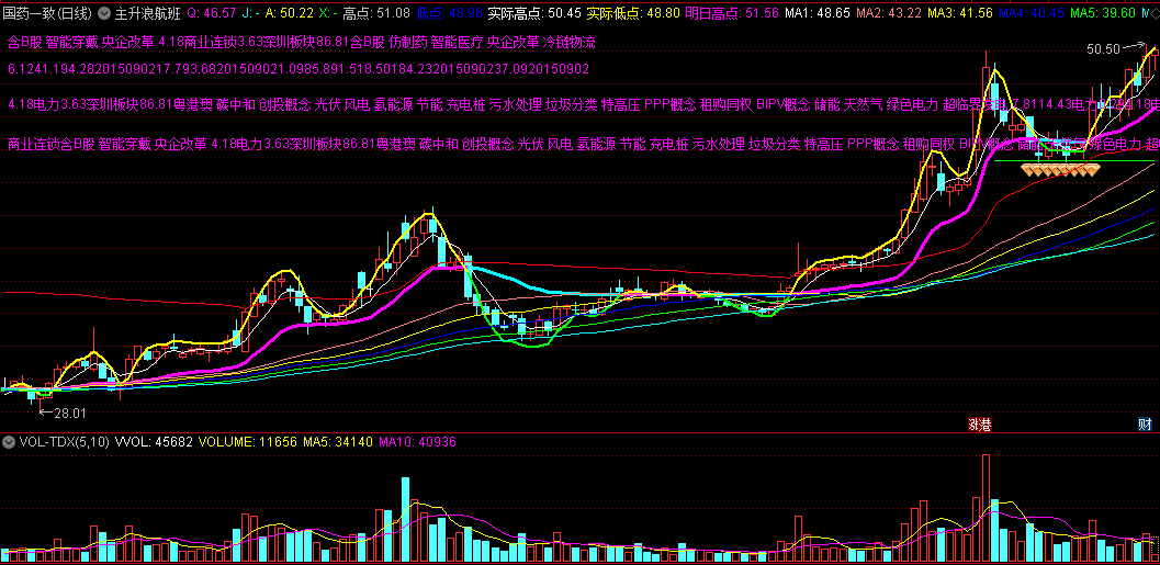 〖主升浪航班〗主图指标 含基本面 钻石突破买点 通达信 源码