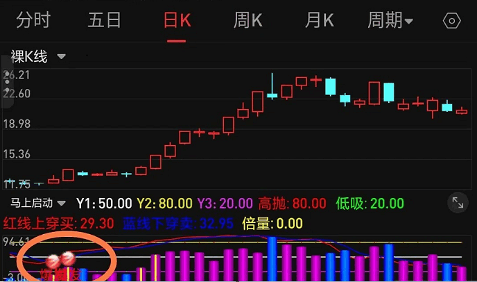 不等了！〖马上启动〗副图/选股指标 波段抄底 信号不漂移 通达信 源码