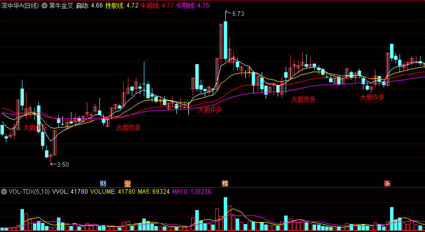同花顺常牛金叉主图指标 持股线+牛熊线+长期线 多头排列大胆作多 源码 效果图