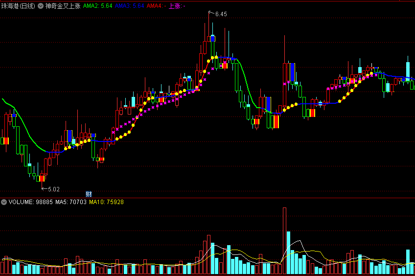 〖神奇金叉上涨〗主图指标 紫色叉叉和橙色圆点 双重标注反弹 通达信 源码