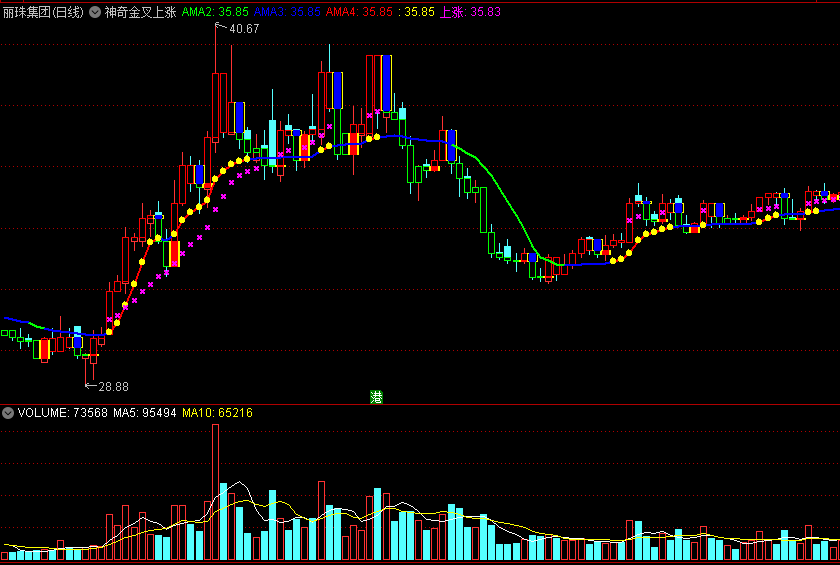 〖神奇金叉上涨〗主图指标 紫色叉叉和橙色圆点 双重标注反弹 通达信 源码