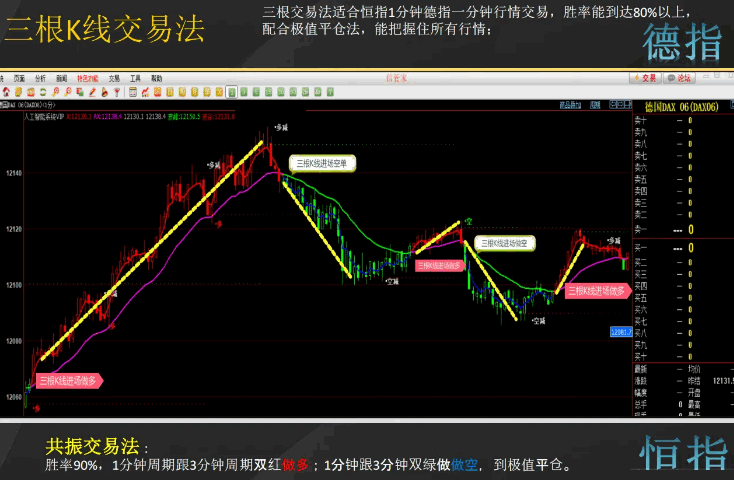 〖易操盘智能系统〗主图/副图指标 适合于股票期货外汇 人工智能至尊指标 无加密 通达信 源码