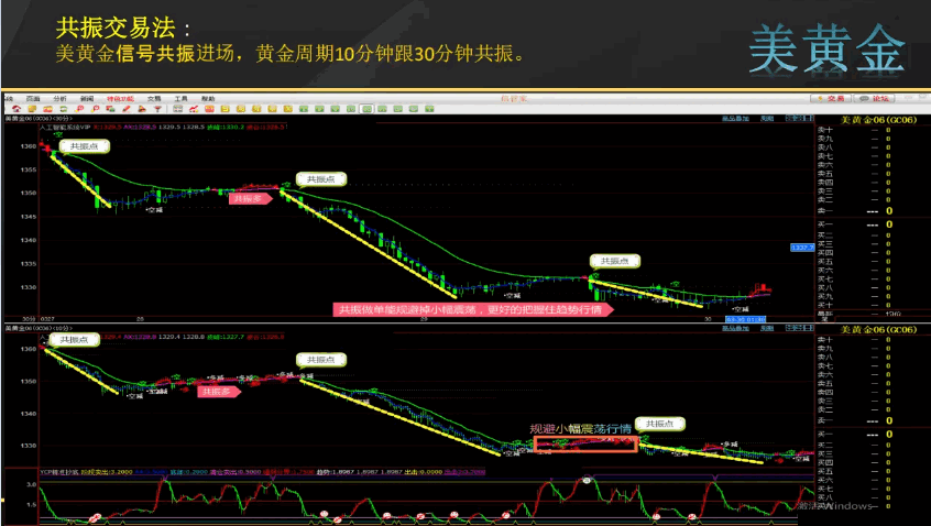 〖易操盘智能系统〗主图/副图指标 适合于股票期货外汇 人工智能至尊指标 无加密 通达信 源码