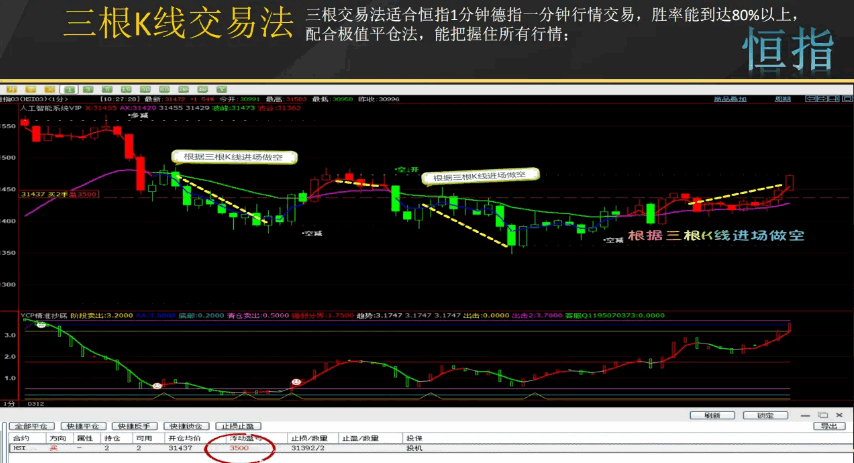 〖易操盘智能系统〗主图/副图指标 适合于股票期货外汇 人工智能至尊指标 无加密 通达信 源码