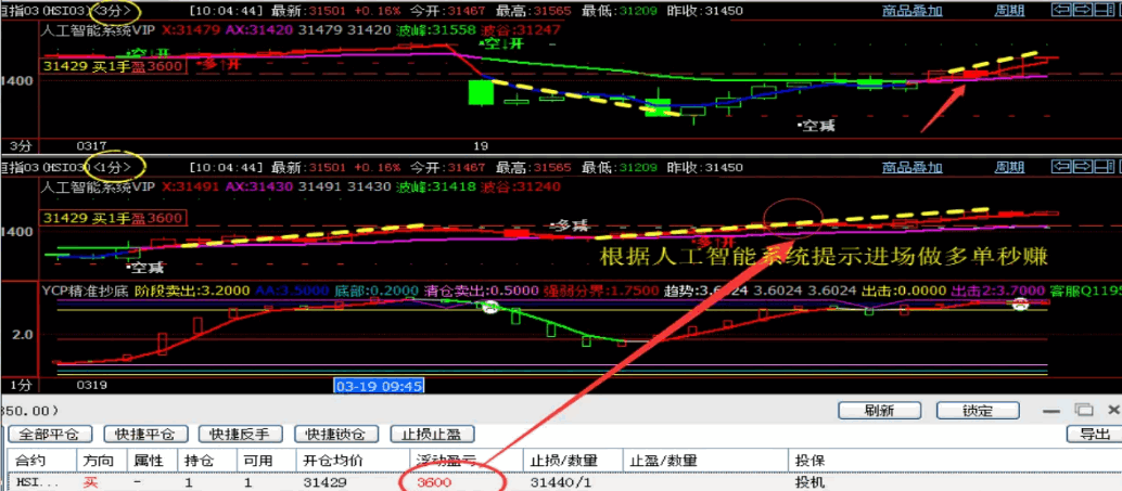 〖易操盘智能系统〗主图/副图指标 适合于股票期货外汇 人工智能至尊指标 无加密 通达信 源码