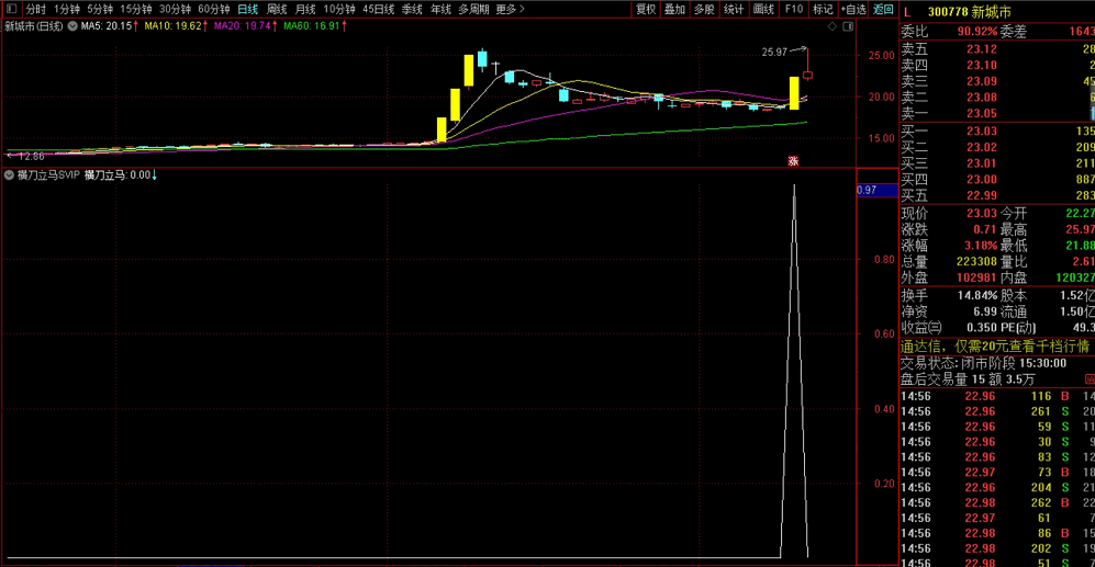 〖横刀立马SVIP〗副图/选股指标 给大家 看谁手快 通达信 源码