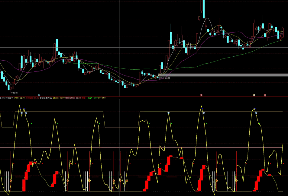 〖波段买卖能手〗副图指标 价值非常高的 买卖 波段 无未来 通达信 源码