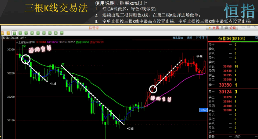 〖易操盘智能系统〗主图/副图指标 适合于股票期货外汇 人工智能至尊指标 无加密 通达信 源码