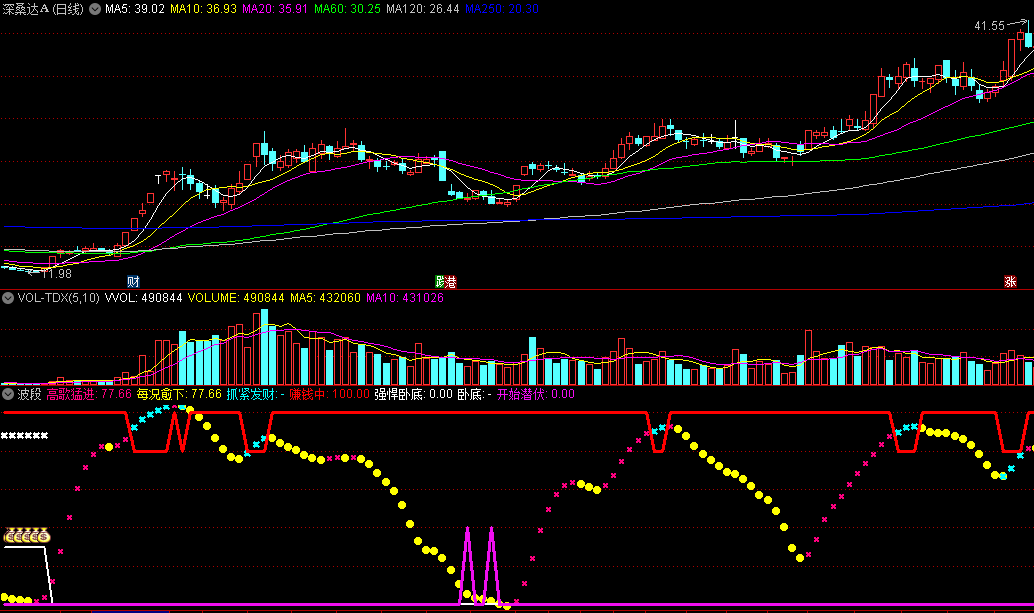 〖波段〗副图指标 高歌猛进 强悍卧底 开始潜伏 抓紧发财 通达信 源码