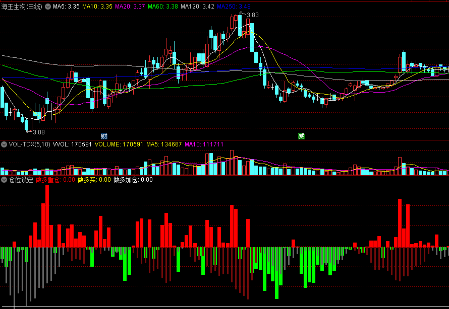 做多买+做多重仓+做多加仓的仓位设定副图公式