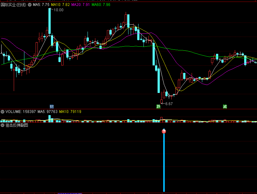 BF〖狙击反弹〗副图/选股指标 抓深跌反弹 不错的抢反弹指标 通达信 源码