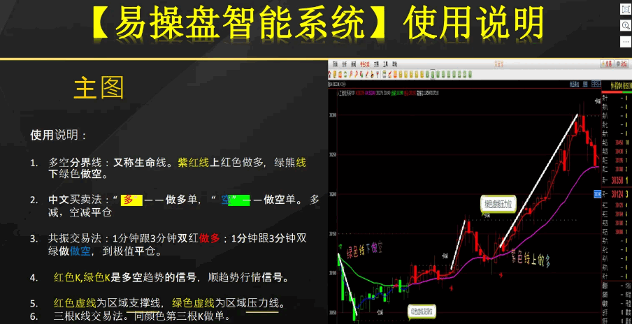 〖易操盘智能系统〗主图/副图指标 适合于股票期货外汇 人工智能至尊指标 无加密 通达信 源码