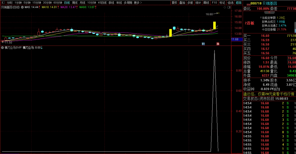 〖横刀立马SVIP〗副图/选股指标 给大家 看谁手快 通达信 源码