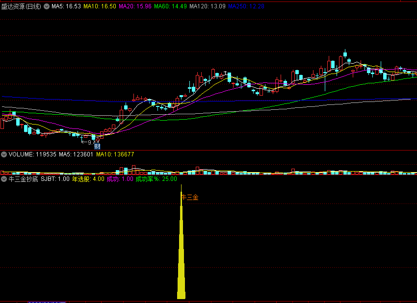 〖牛三金抄底〗副图/选股指标 多因素综合抄底 附带操作成功率 通达信 源码