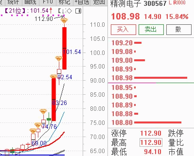 〖J日线过峰▲A〗副图/选股指标 突破票【当天】指定周期内收盘价创新高 ◆ 无加密 通达信 源码