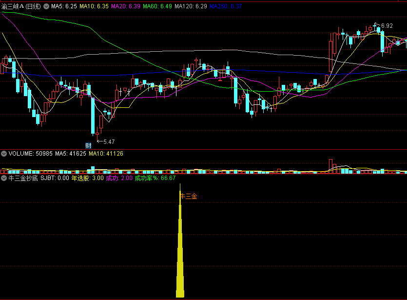 〖牛三金抄底〗副图/选股指标 多因素综合抄底 附带操作成功率 通达信 源码