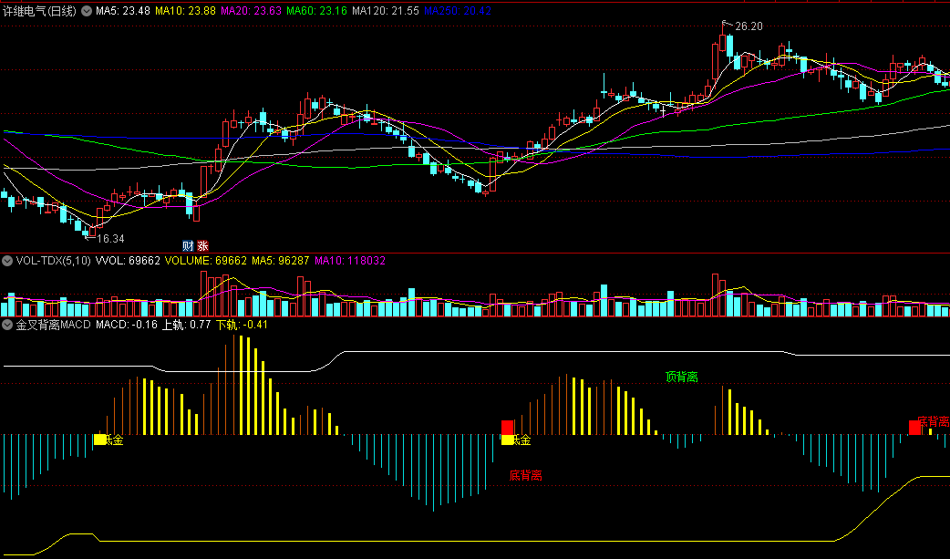 低金/二金/顶底背离买卖提示的金叉背离MACD副图公式