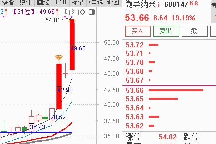 〖J日线过峰▲A〗副图/选股指标 突破票【当天】指定周期内收盘价创新高 ◆ 无加密 通达信 源码