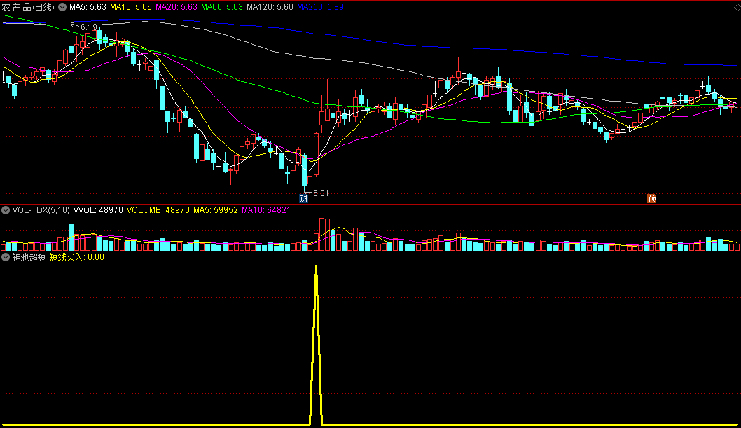 〖神池超短〗副图指标 短线买入信号 实战性比较强 通达信 源码