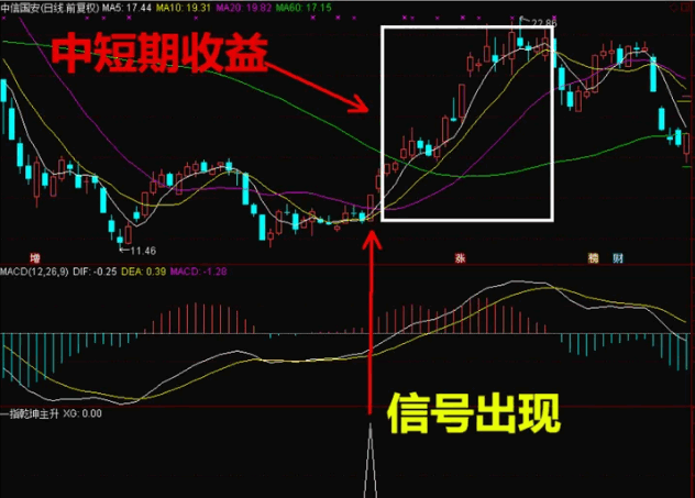 〖乾坤主升浪〗副图/选股指标 买在主升浪 成功率高 可以用于短中线 通达信 源码