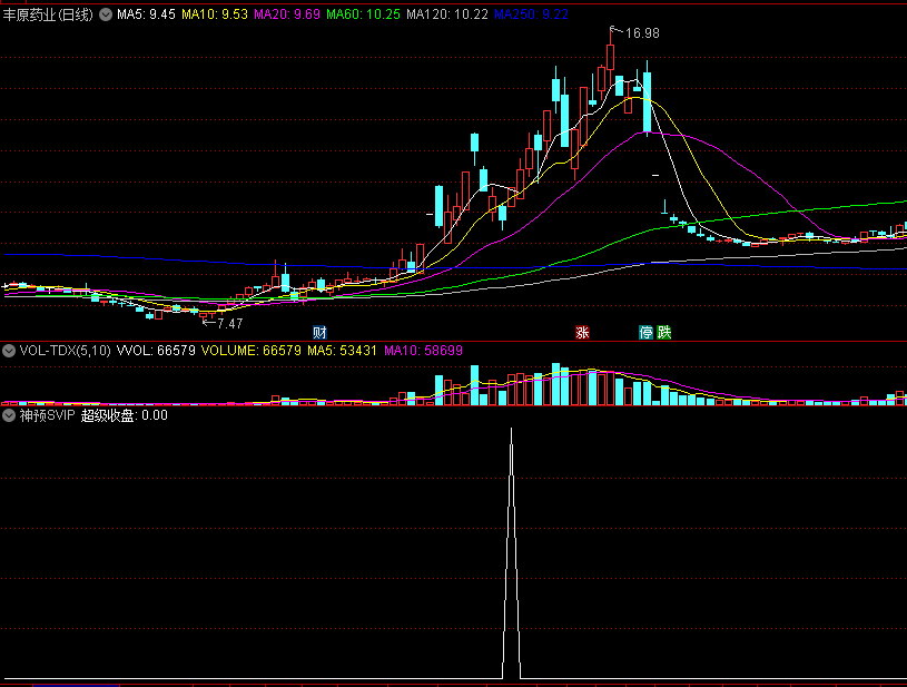 〖神预〗SVIP副图/选股指标 超级收盘 德圣通大师出品 通达信 源码