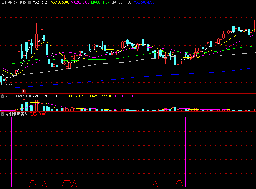 〖左侧低吸买入〗副图/选股指标 另辟蹊径 把握进场良机 通达信 源码