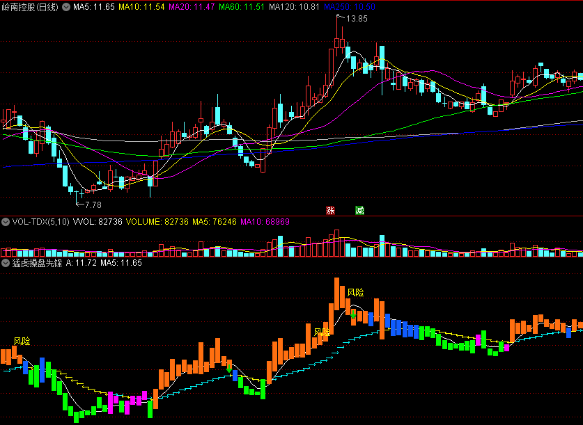 〖猛虎操盘先锋〗副图指标 橙色持股 红箭头辅助判断 通达信 源码