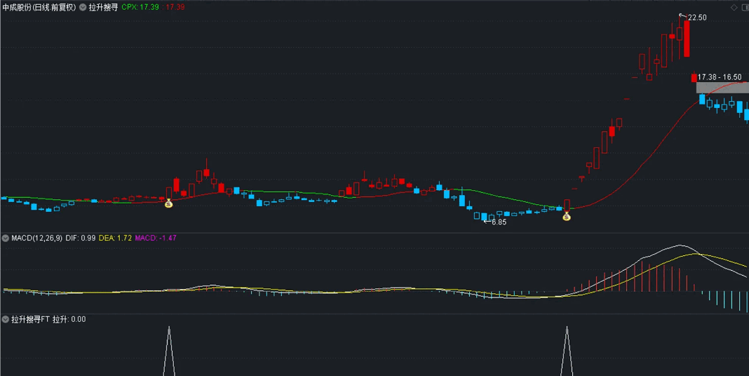 〖拉升搜寻〗主图/副图/选股指标 寻找刚刚起涨的票 准确找到牛股启动点 通达信 源码