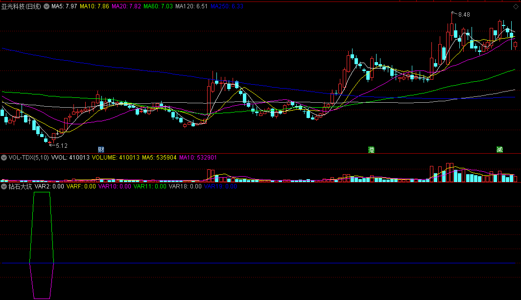 〖钻石大坑〗副图指标 抄底价值底 带你开启挖钻模式 通达信 源码