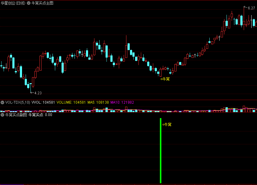 〖牛窝买点〗主图/副图/选股指标 阶段低点 相当不错 可放主图中 通达信 源码