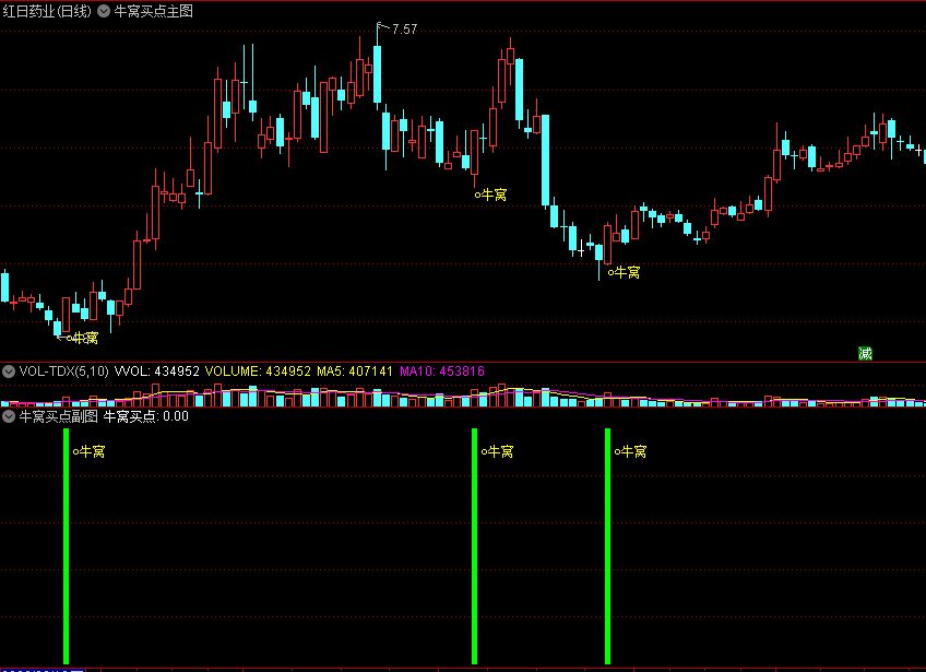 〖牛窝买点〗主图/副图/选股指标 阶段低点 相当不错 可放主图中 通达信 源码