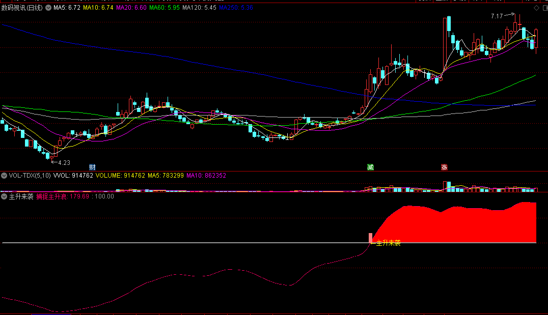 〖主升来袭〗副图/选股指标 抓暴涨 主升浪股票全中枪 使用详解 通达信 源码