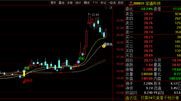 〖波段低吸起涨〗主图指标 抓波段底 低点介入 涨停秘笈 通达信 源码