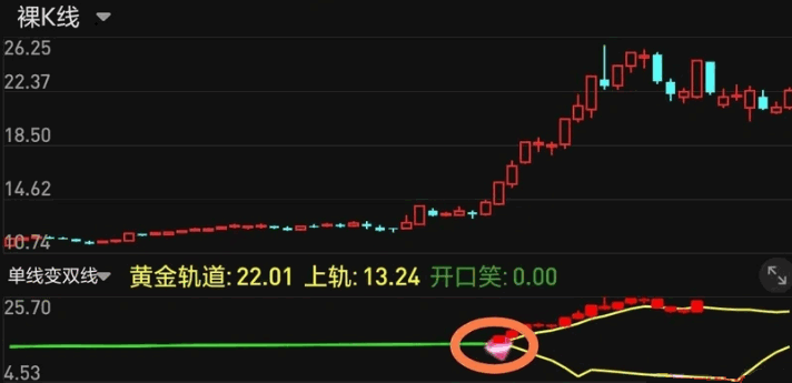 〖黄金双线开口笑〗副图/选股指标 单线变双线红钻买 主力做多行情介入 通达信 源码