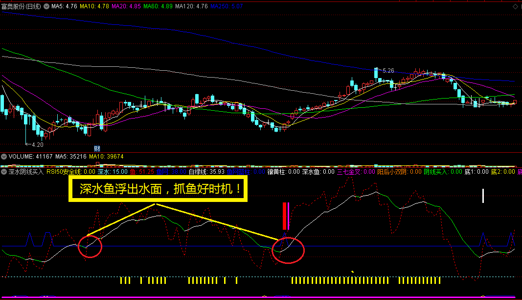 〖深水阴线买入〗副图指标 鱼网深水区域捞鱼 金底金叉买入 通达信 源码